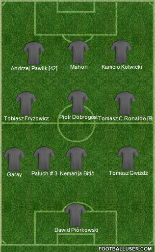 World Cup 2010 Team Formation 2011