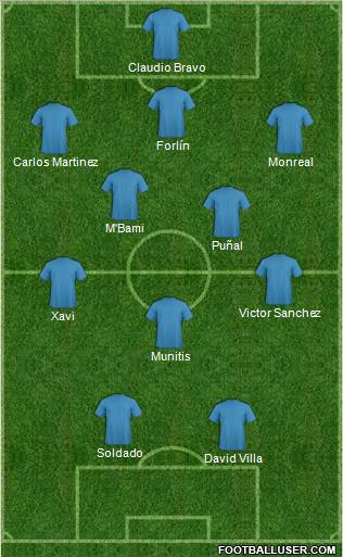Dream Team Formation 2011