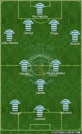 Sporting Clube de Portugal - SAD Formation 2011