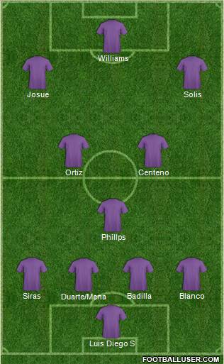 CD Saprissa 4-3-3 football formation