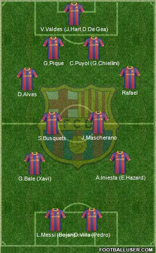 F.C. Barcelona Formation 2011