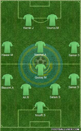 Kazakhstan Formation 2011