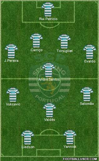 Sporting Clube de Portugal - SAD Formation 2011