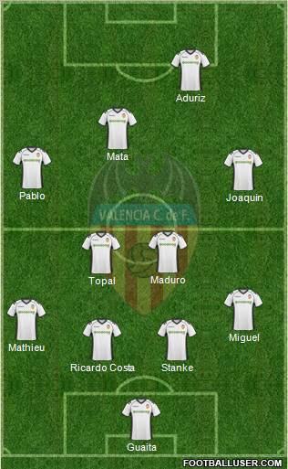 Valencia C.F., S.A.D. Formation 2011