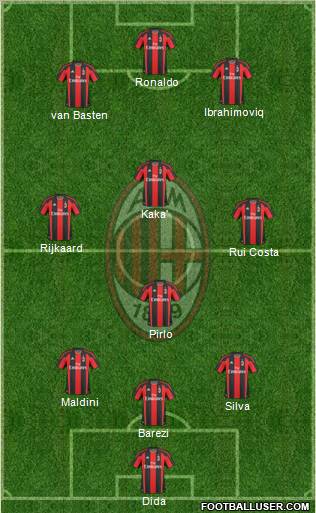A.C. Milan Formation 2011