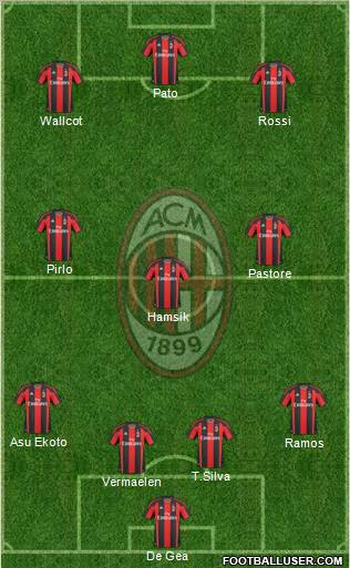 A.C. Milan Formation 2011