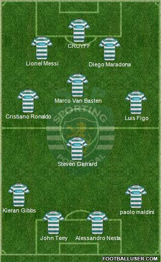 Sporting Clube de Portugal - SAD Formation 2011