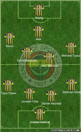 Fenerbahçe SK Formation 2011