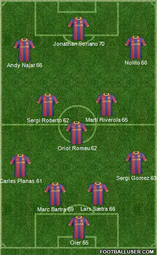 F.C. Barcelona B football formation