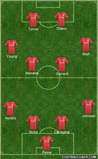 Liverpool Formation 2011