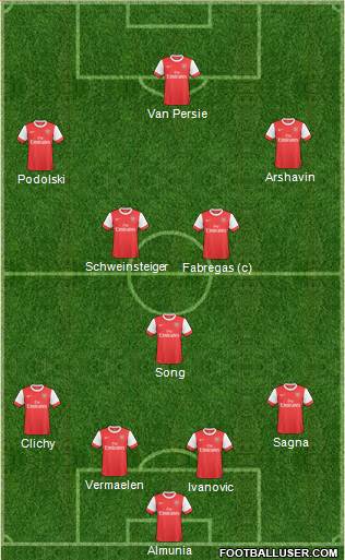 Arsenal Formation 2011