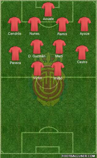 R.C.D. Mallorca S.A.D. 4-4-2 football formation