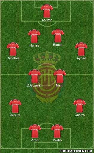 R.C.D. Mallorca S.A.D. football formation