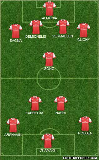 Arsenal Formation 2011