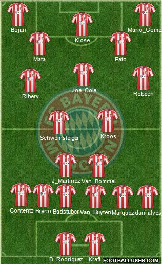 FC Bayern München Formation 2011