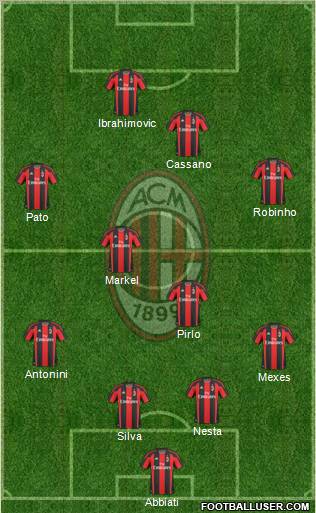 A.C. Milan Formation 2011