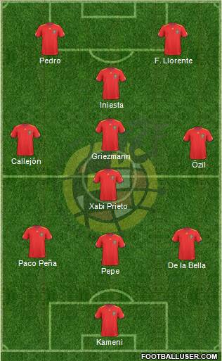 Spain Formation 2011