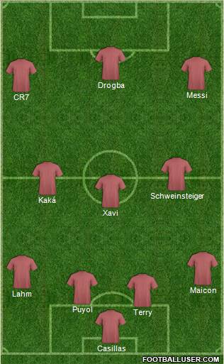 Fifa Team Formation 2011