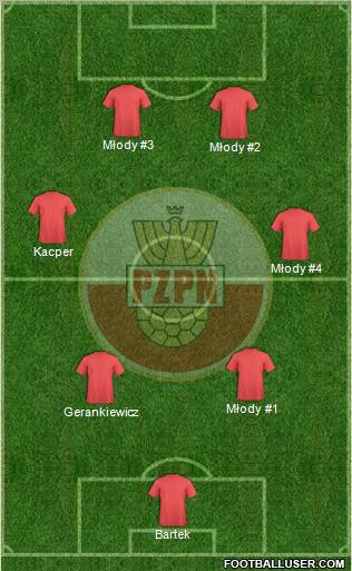 Poland Formation 2011