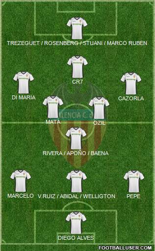 Valencia C.F., S.A.D. Formation 2011