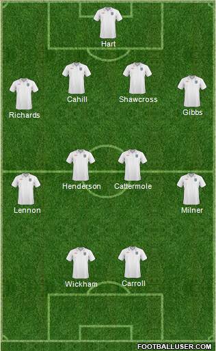 England Formation 2011