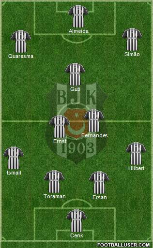 Besiktas JK Formation 2011