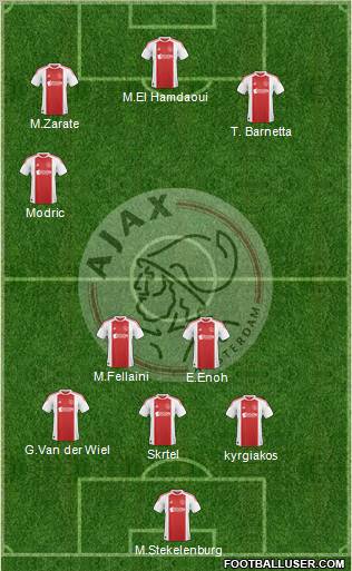 AFC Ajax Formation 2011