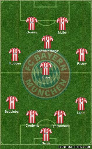 FC Bayern München Formation 2011
