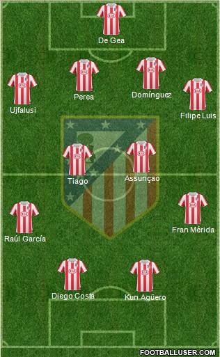 C. Atlético Madrid S.A.D. Formation 2011