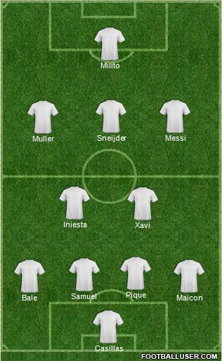 World Cup 2010 Team Formation 2011