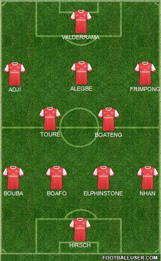 Arsenal Formation 2011