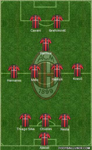 A.C. Milan Formation 2011