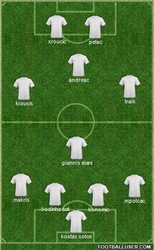 Football Manager Team Formation 2011