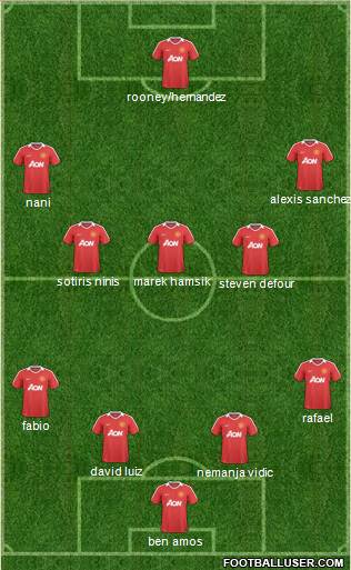 Manchester United Formation 2011