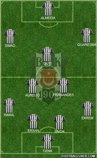 Besiktas JK Formation 2011