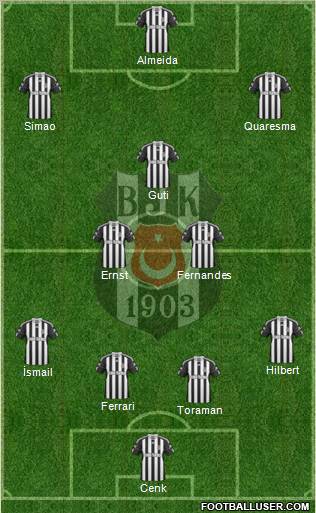 Besiktas JK Formation 2011