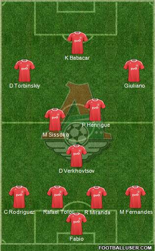 Lokomotiv Moscow Formation 2011