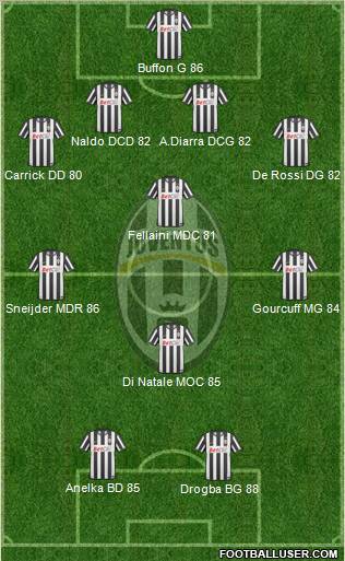 Juventus Formation 2011