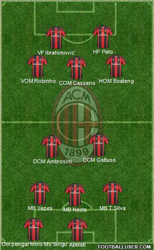 A.C. Milan Formation 2011