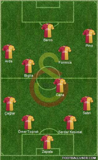Galatasaray SK Formation 2011