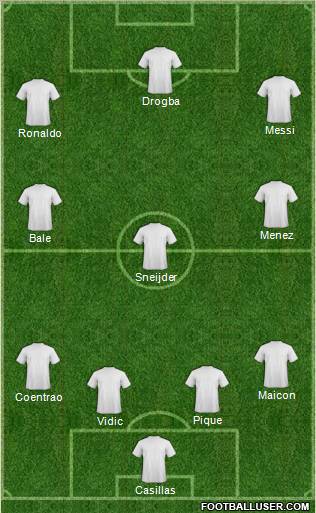 Champions League Team Formation 2011