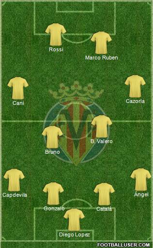 Villarreal C.F., S.A.D. Formation 2011
