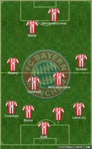 FC Bayern München Formation 2011