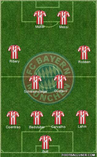 FC Bayern München 4-4-2 football formation