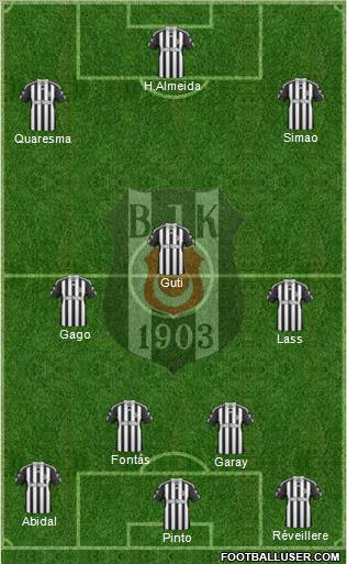 Besiktas JK Formation 2011