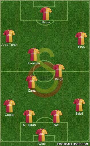 Galatasaray SK Formation 2011
