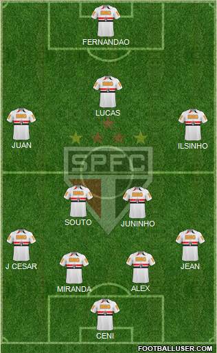 São Paulo FC football formation