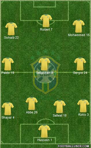 Brazil 4-3-3 football formation