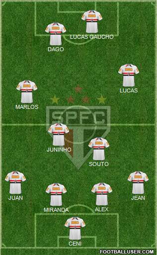 São Paulo FC football formation