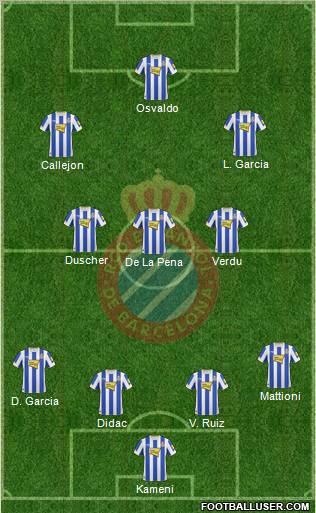 R.C.D. Espanyol de Barcelona S.A.D. Formation 2011